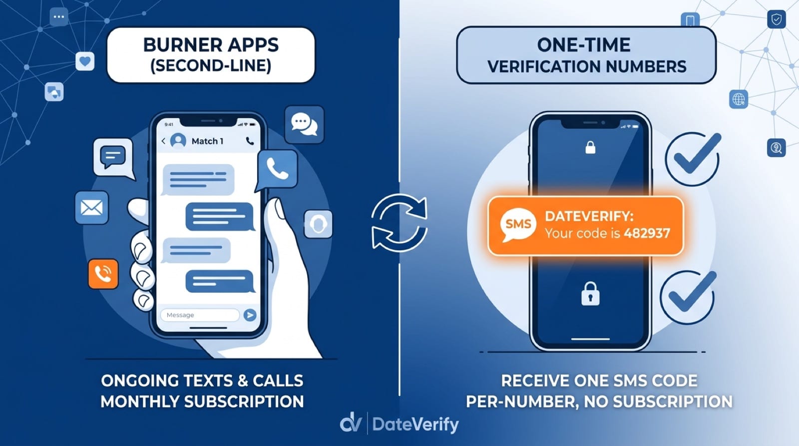 Burner app for ongoing texts versus a one-time number that receives a single SMS code
