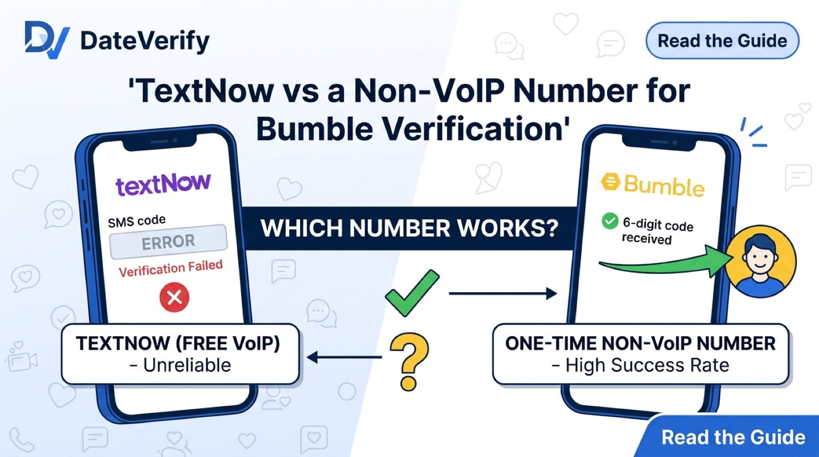 TextNow verification failing next to a non-VoIP number receiving the Bumble code
